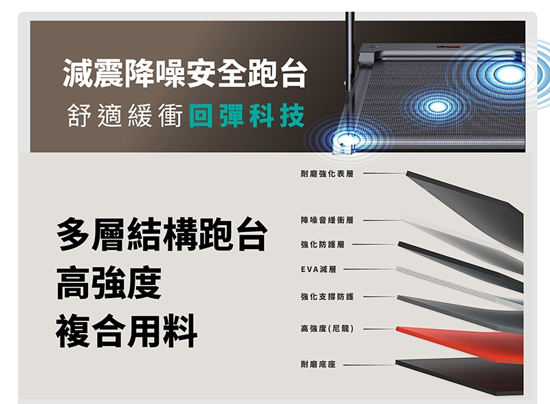 MRF健身大師 跑步機 - 詳情7