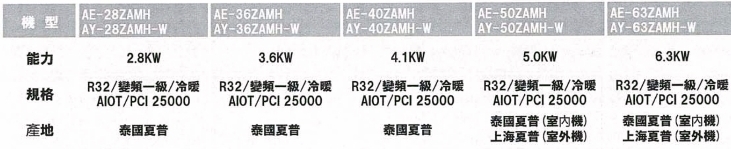 SHARP夏普 AE-28ZAMH - 詳情2
