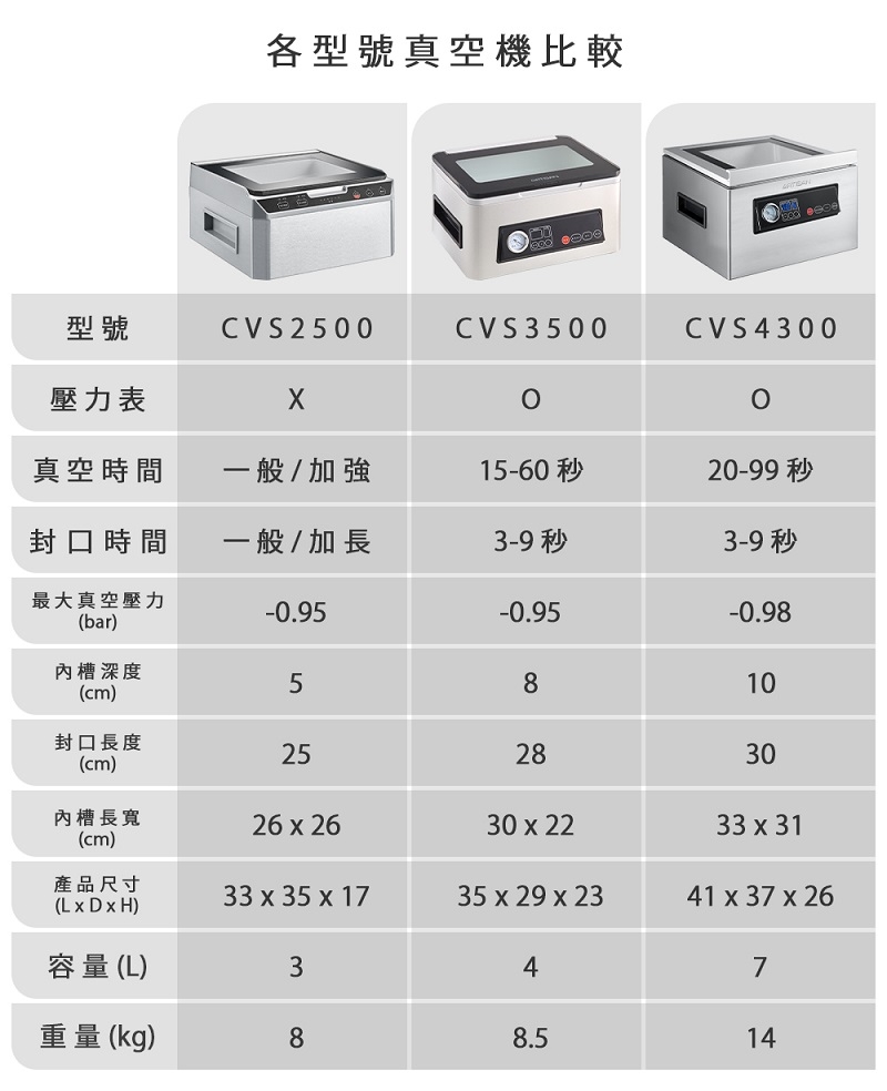 ARTISAN奧堤森 CVS2500 - 詳情7