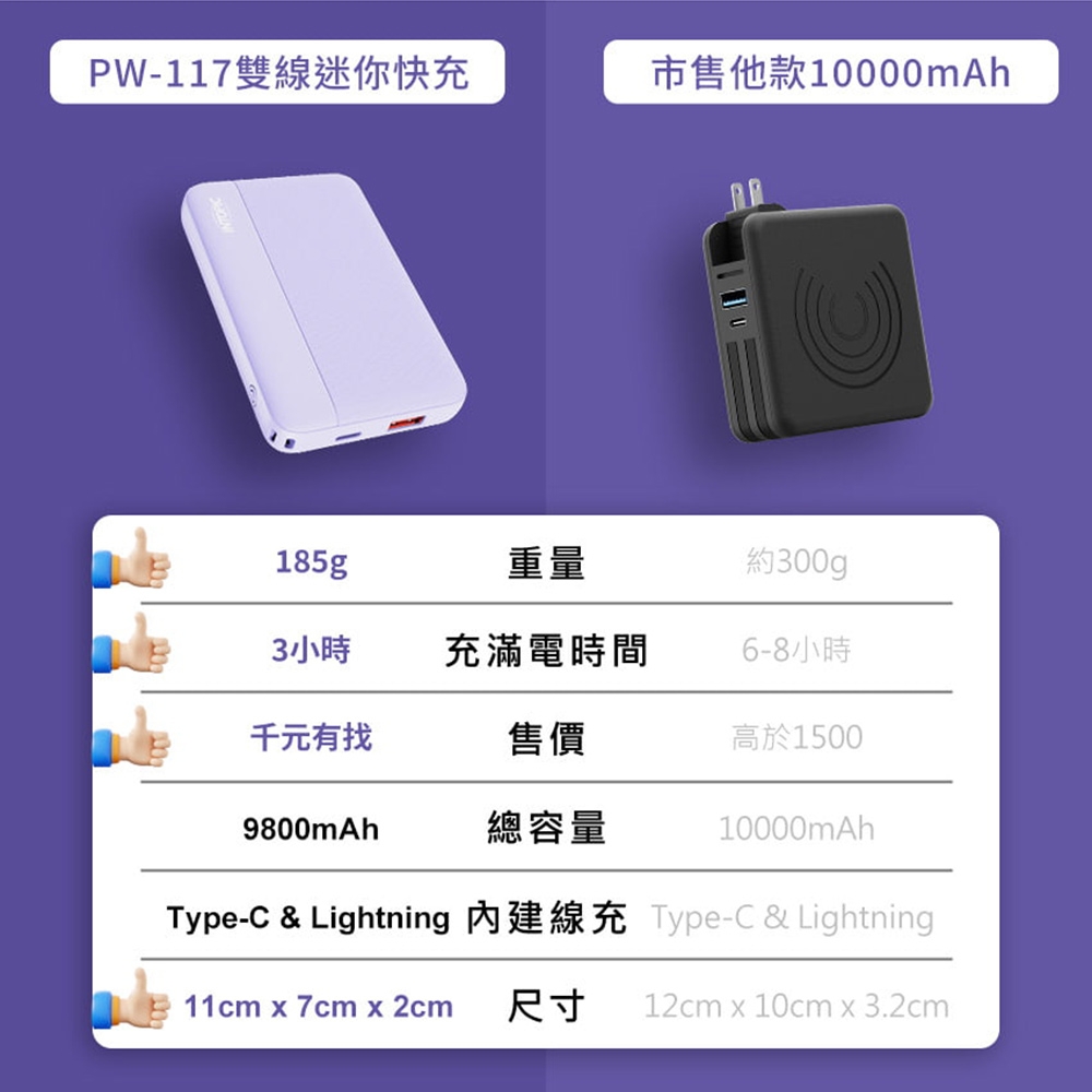 INTOPIC】PW-117 9800mAh 20W 雙孔輸出雙線迷你快充型行動電源-紫色