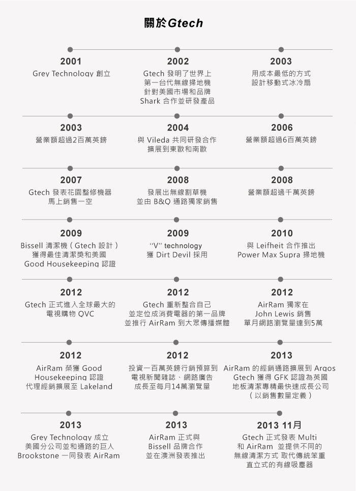 Gtech ProLite - 詳情4