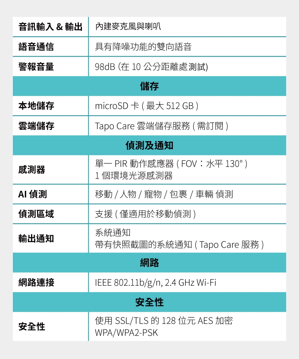 TP-Link安防 D235 - 詳情9