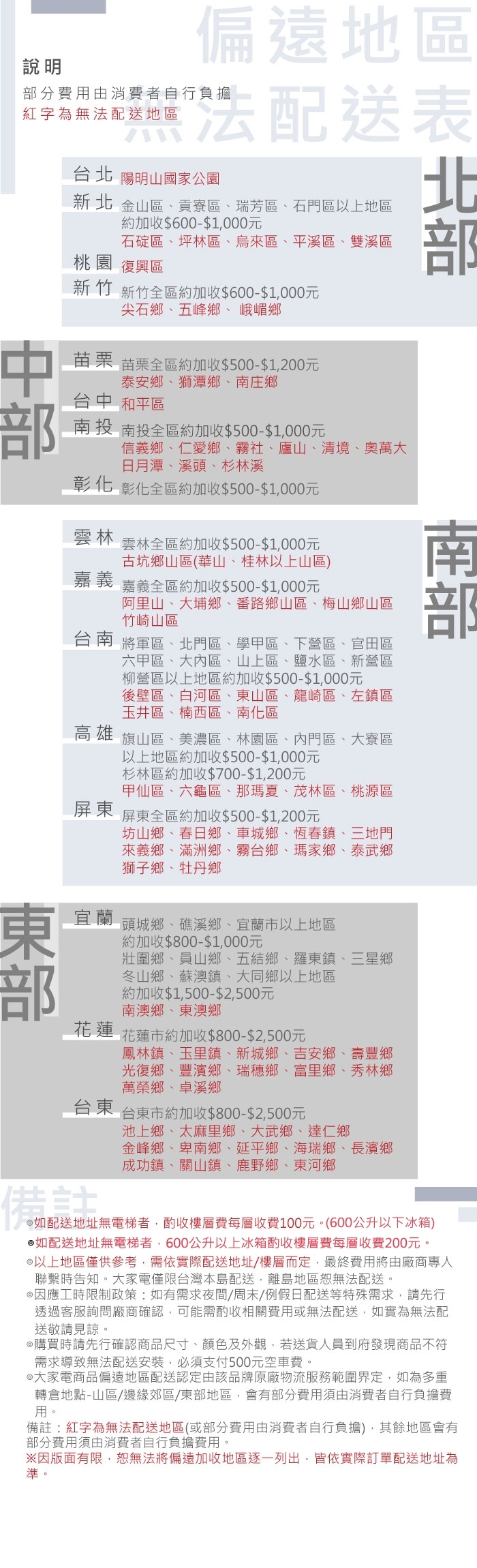 CHIMEI奇美 WS-P20LVS - 詳情1