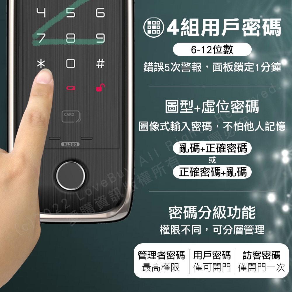 dormakaba RL360 - 詳情4