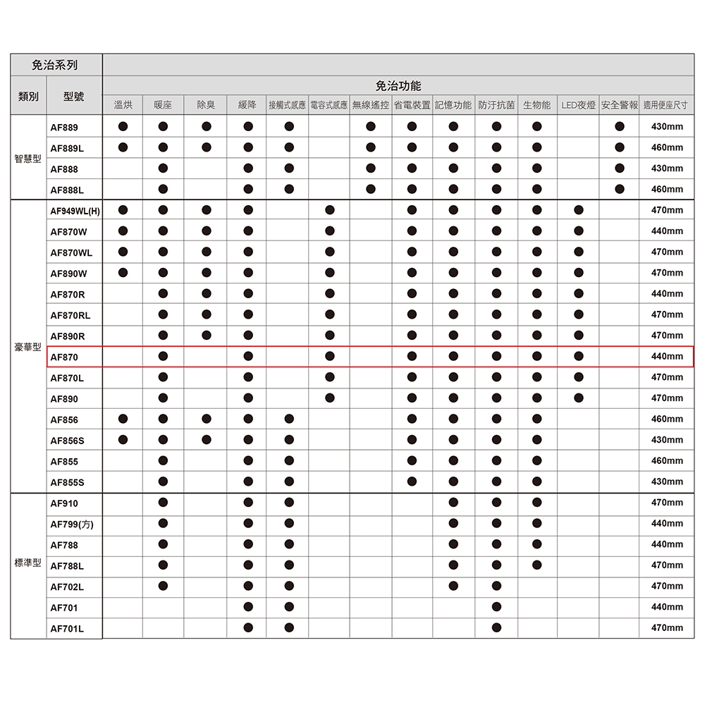 HCG和成 AF870 - 詳情2