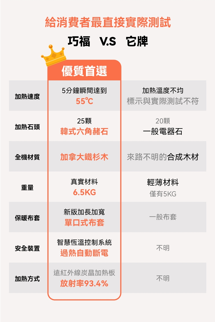 巧福 UC-856 - 詳情7