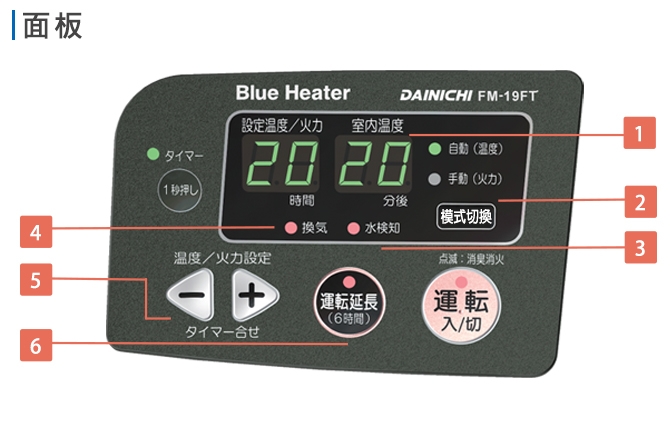 DAINICHI日本 FM-19FT - 詳情8