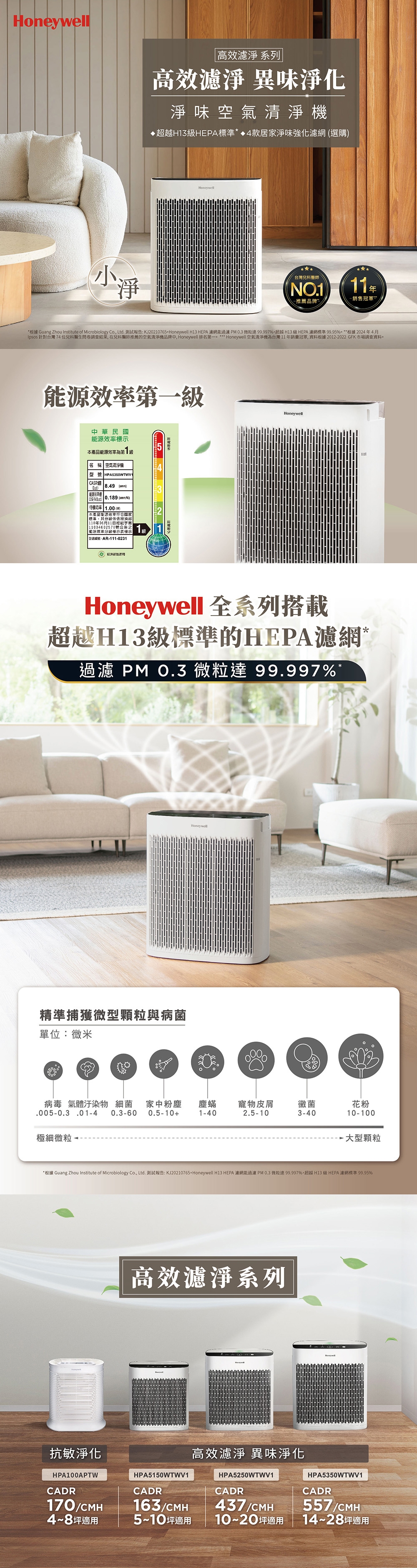 Honeywell HPA-5350WTWV1 - 詳情6