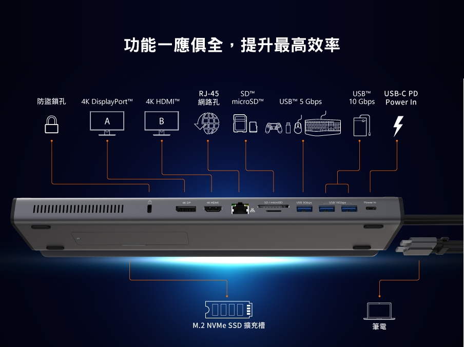 j5create USB-C M.2 SSD Gen2多功能儲存擴充座- JCD552 | 集線器hub