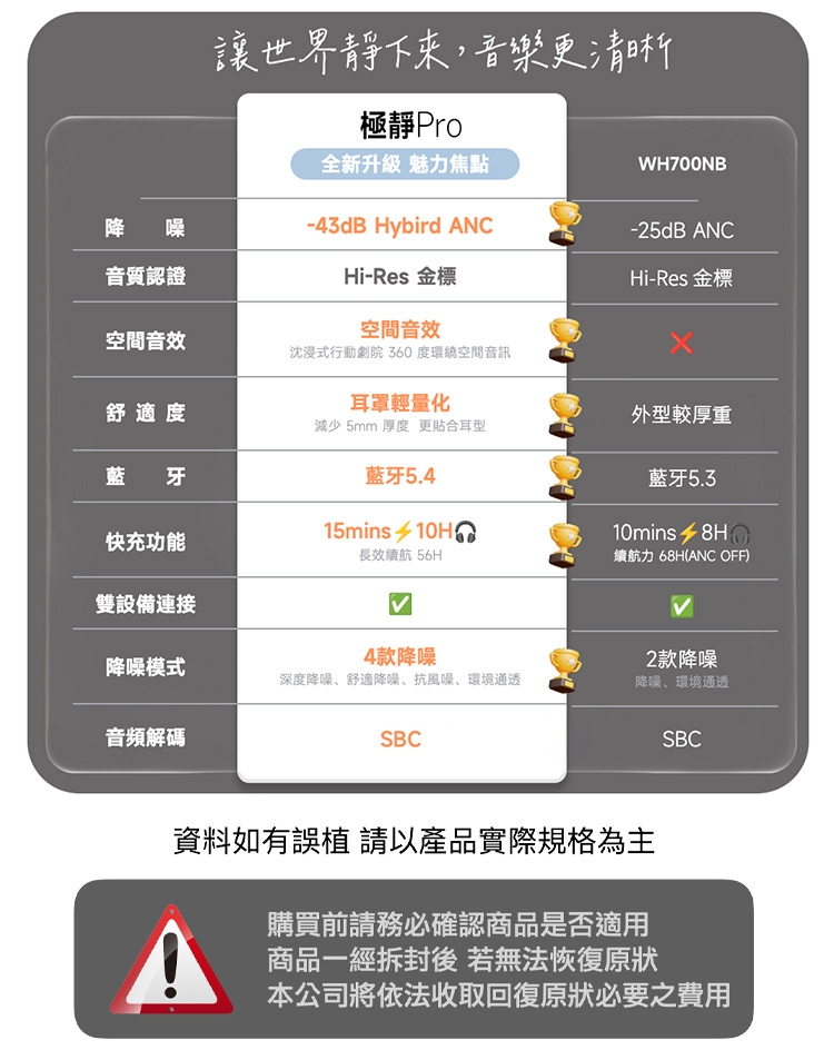 Edifier漫步者 WH700NB - 詳情1
