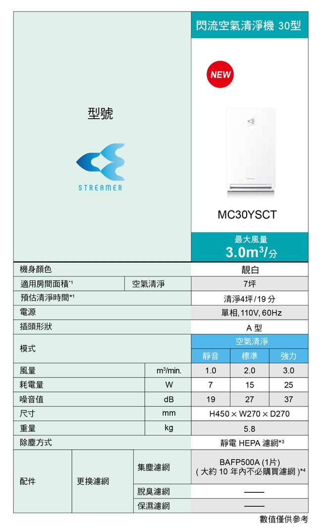 DAIKIN大金 MC30YSCT - 詳情4