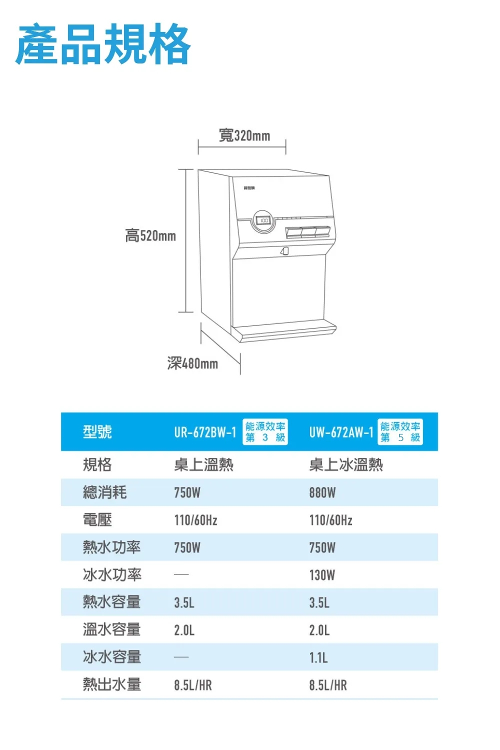 賀眾牌 UR-672BW-1 - 詳情5
