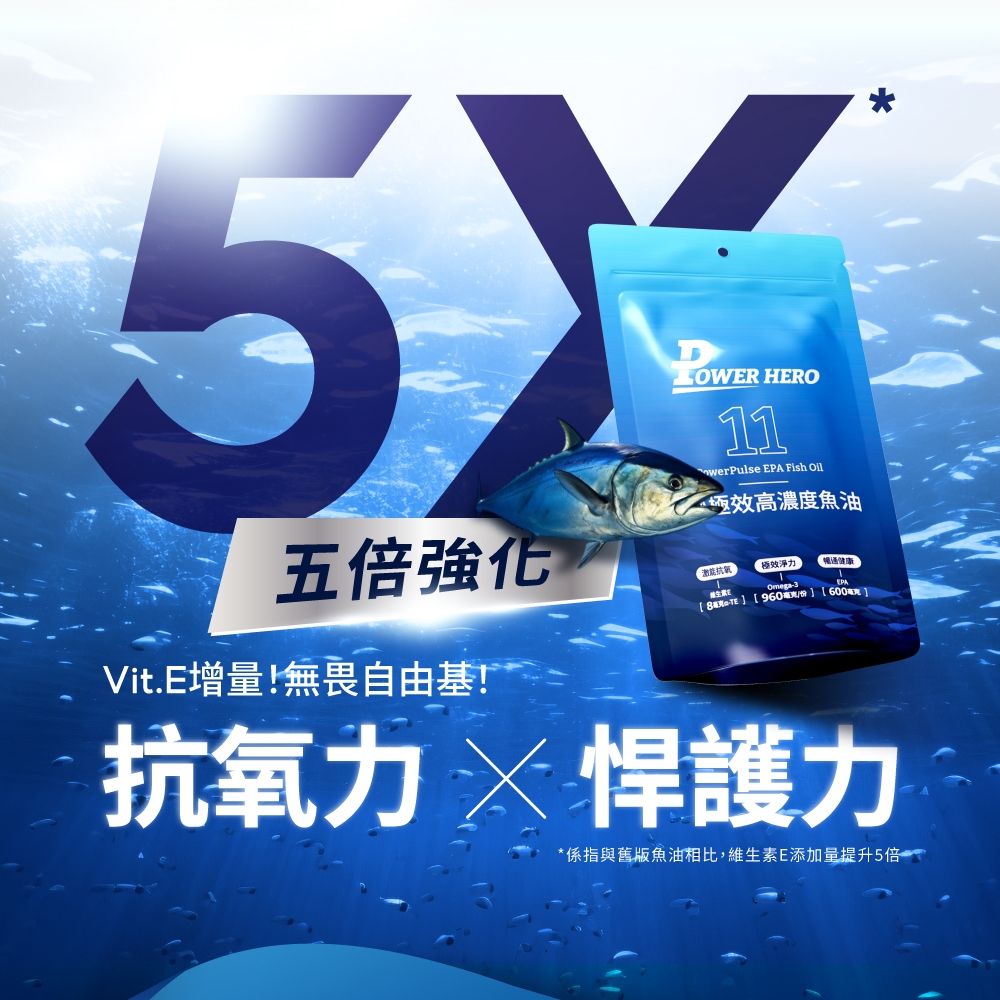 五倍強化Vit.E增量!無畏自由基! HERO11werPulse EPA Fish Oil高濃度魚油極效Omega3暢通健康 960 抗氧力護力*係指與舊版魚油相比,維生素E添加量提升5倍”