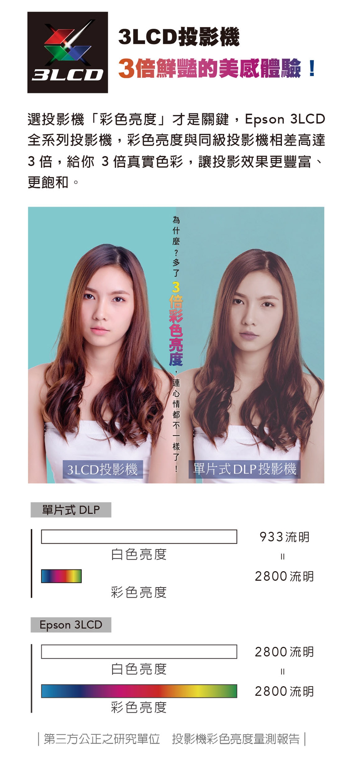 Epson愛普生 EH-TW6250 - 詳情6