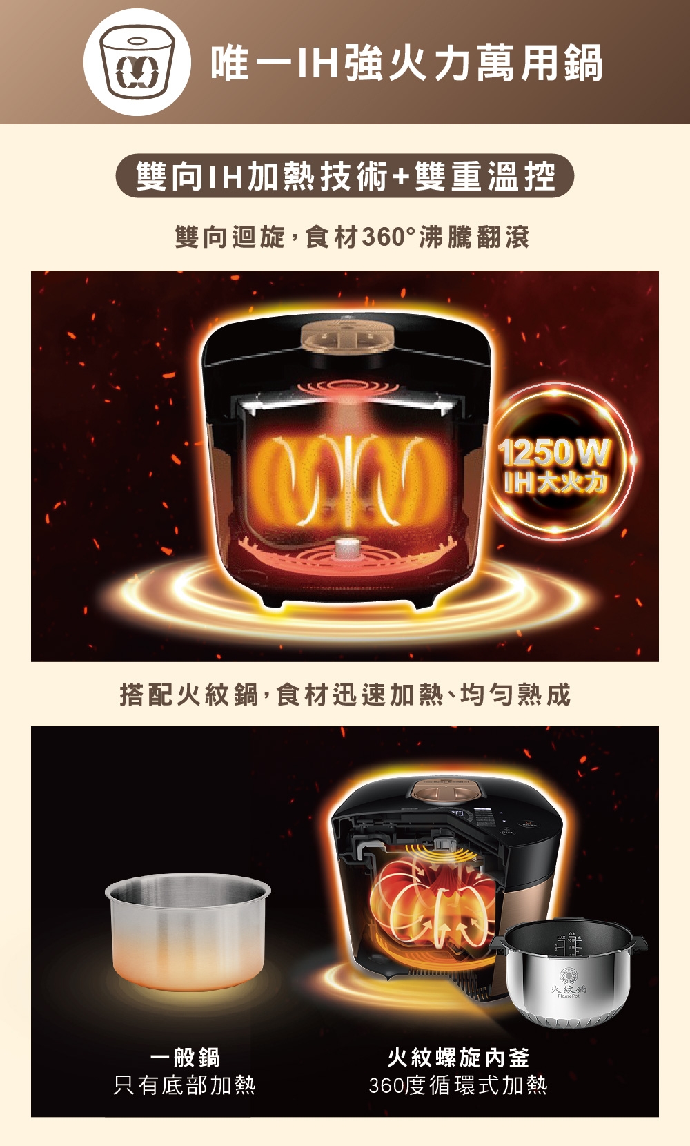 PHILIPS飛利浦 HD2195 - 詳情6