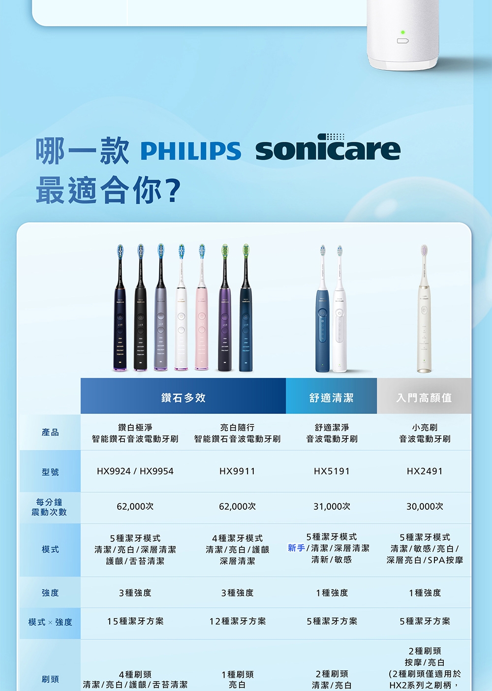 PHILIPS飛利浦 HX5191 - 詳情9