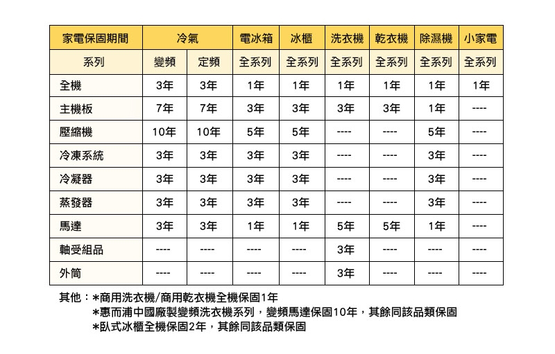 Whirlpool惠而浦 WMWE200B - 詳情2