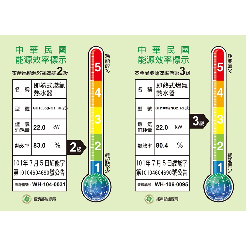 SAKURA櫻花牌 GH-1035 - 詳情3