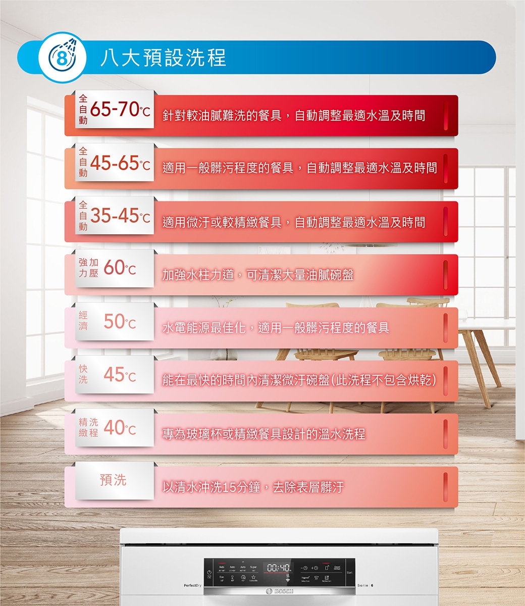 BOSCH博世 SMS6ZCW00X - 詳情10