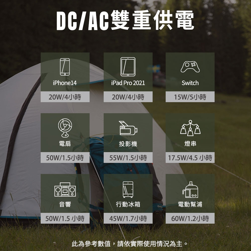 AUTOMAXX】DC/AC輕巧便攜手提式儲能電源UP-5HA特仕版| 戶外電源| Yahoo