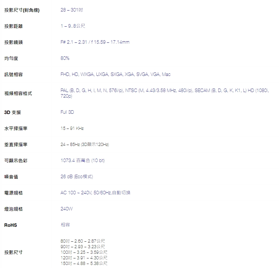 Optoma奧圖碼 HT32LV-4K - 詳情4