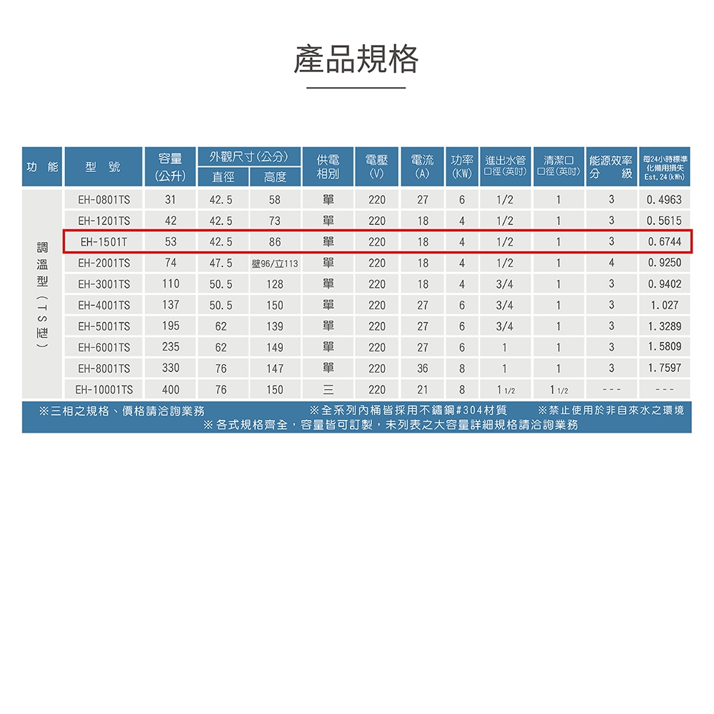 HMK鴻茂 EH-1501T - 詳情5