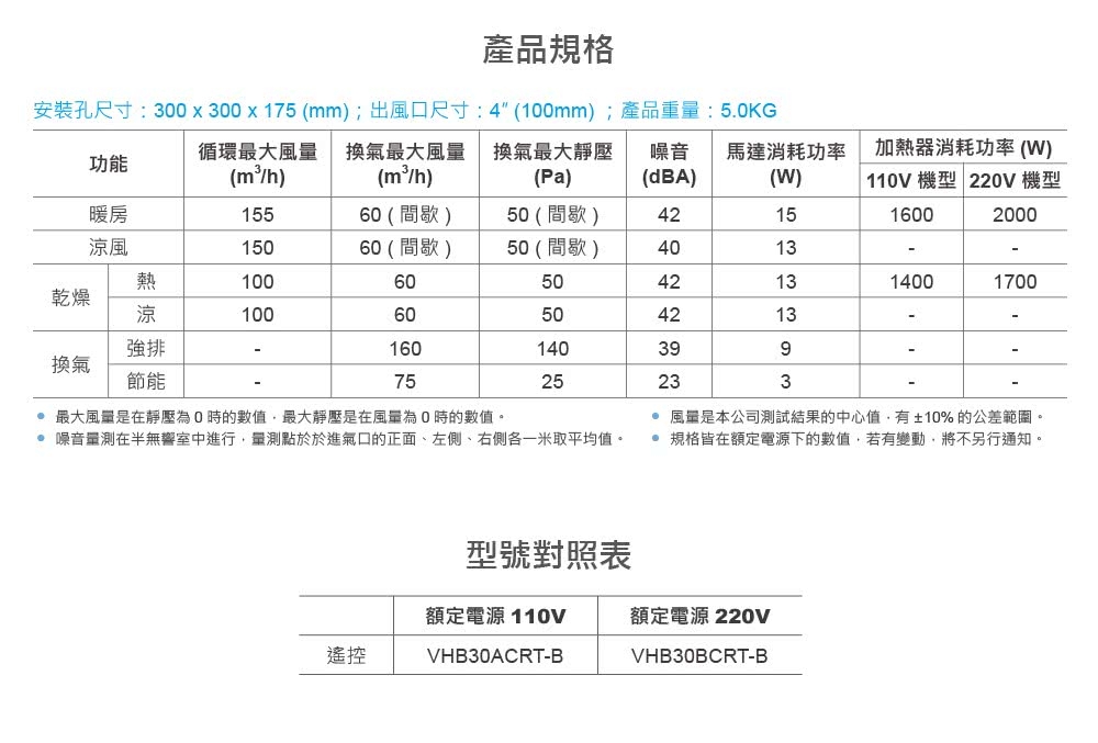 DELTA台達電子 VHB30ACRT - 詳情2