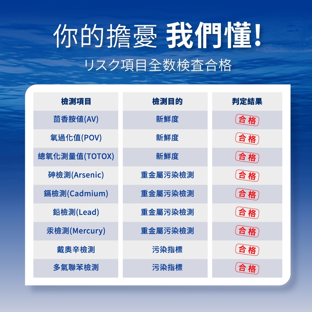 你的擔憂 我們懂!リスク項目全数検査合格檢測項目檢測目的判定結果茴香胺(AV)新鮮度合格過化值(POV)新鮮度合格總氧化測量值(TOTOX)新鮮度合格檢測(Arsenic)重金屬污染檢測合格鎘檢測(Cadmium)重金屬污染檢測合格鉛檢測(Lead)汞檢測(Mercury)戴奧辛檢測重金屬污染檢測合格重金屬污染檢測合格污染指標合格多氣聯苯檢測污染指標合格