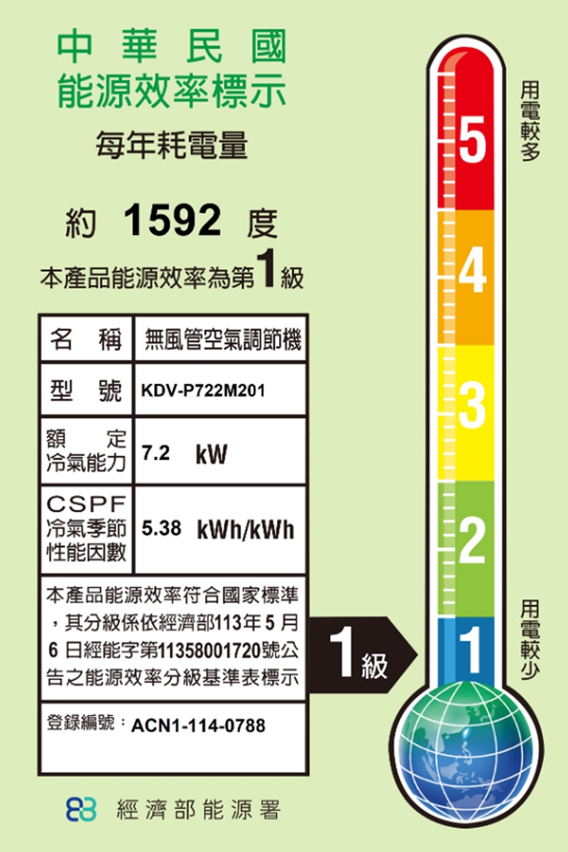 KOLIN歌林 KDV-P722M201 - 詳情1