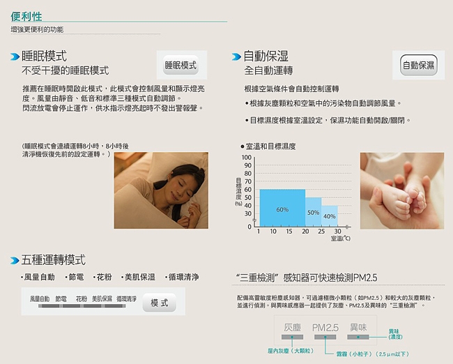 DAIKIN大金 MCK70VSCT-W - 詳情8