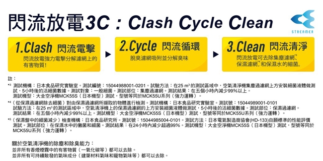 DAIKIN大金 MCK70VSCT-W - 詳情9