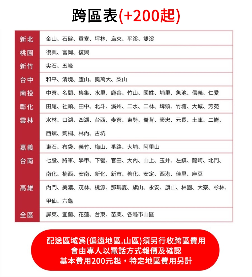 TECO東元 MS28IH-MR1 - 詳情1