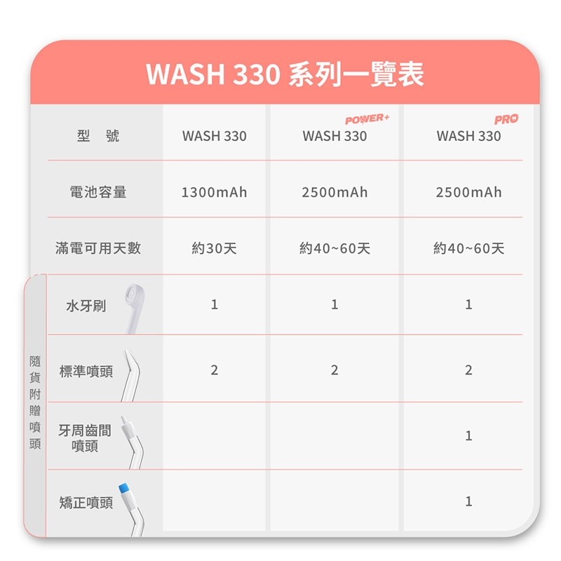 PORClean寶可齡 WASH - 詳情1