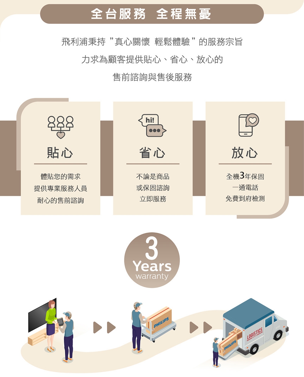 PHILIPS飛利浦 50PUH7129 - 詳情4