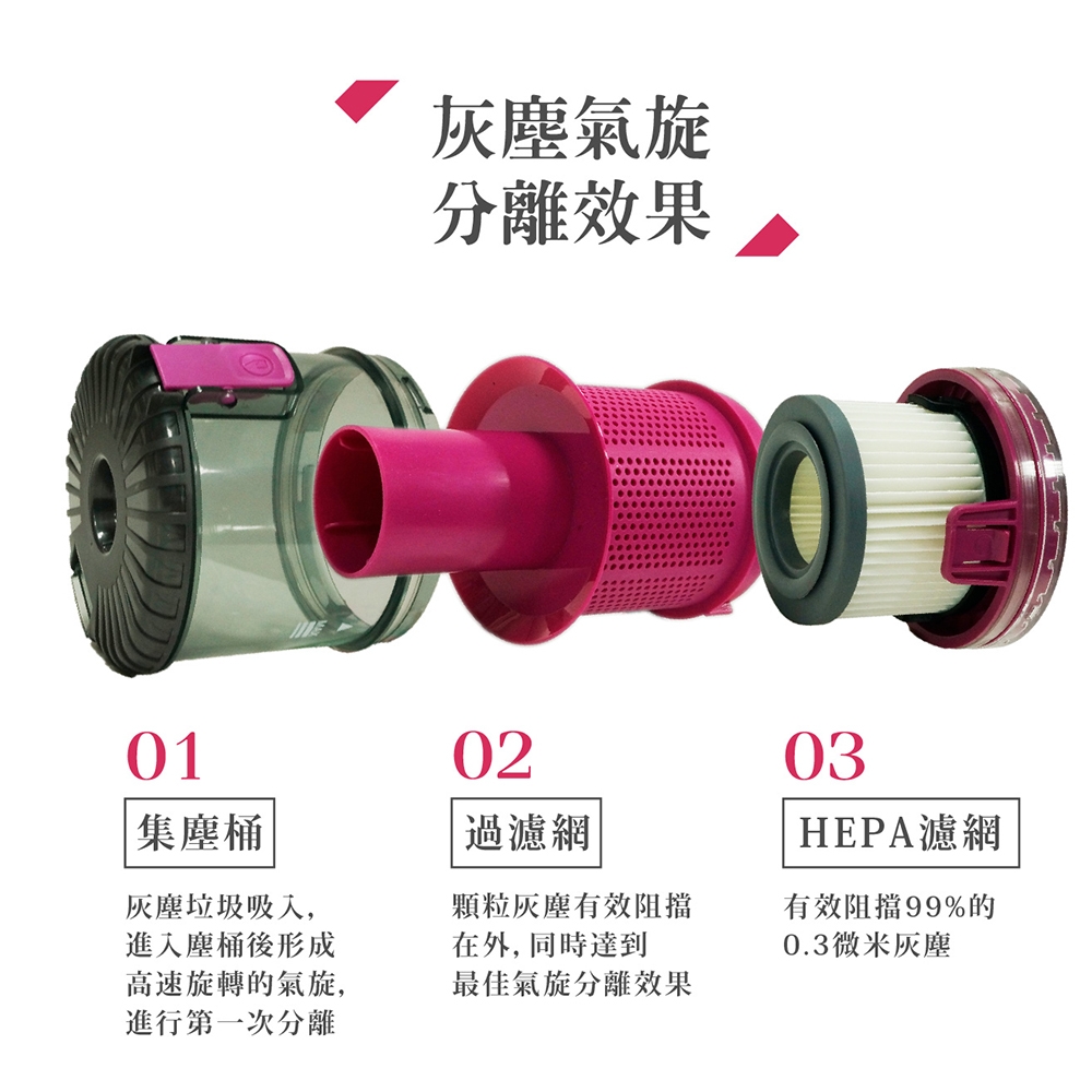 HERAN禾聯 HVC-23E1 - 詳情7