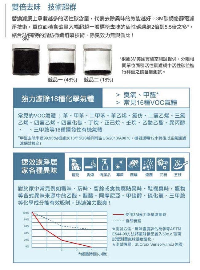 3M T10AB-ORF - 詳情2
