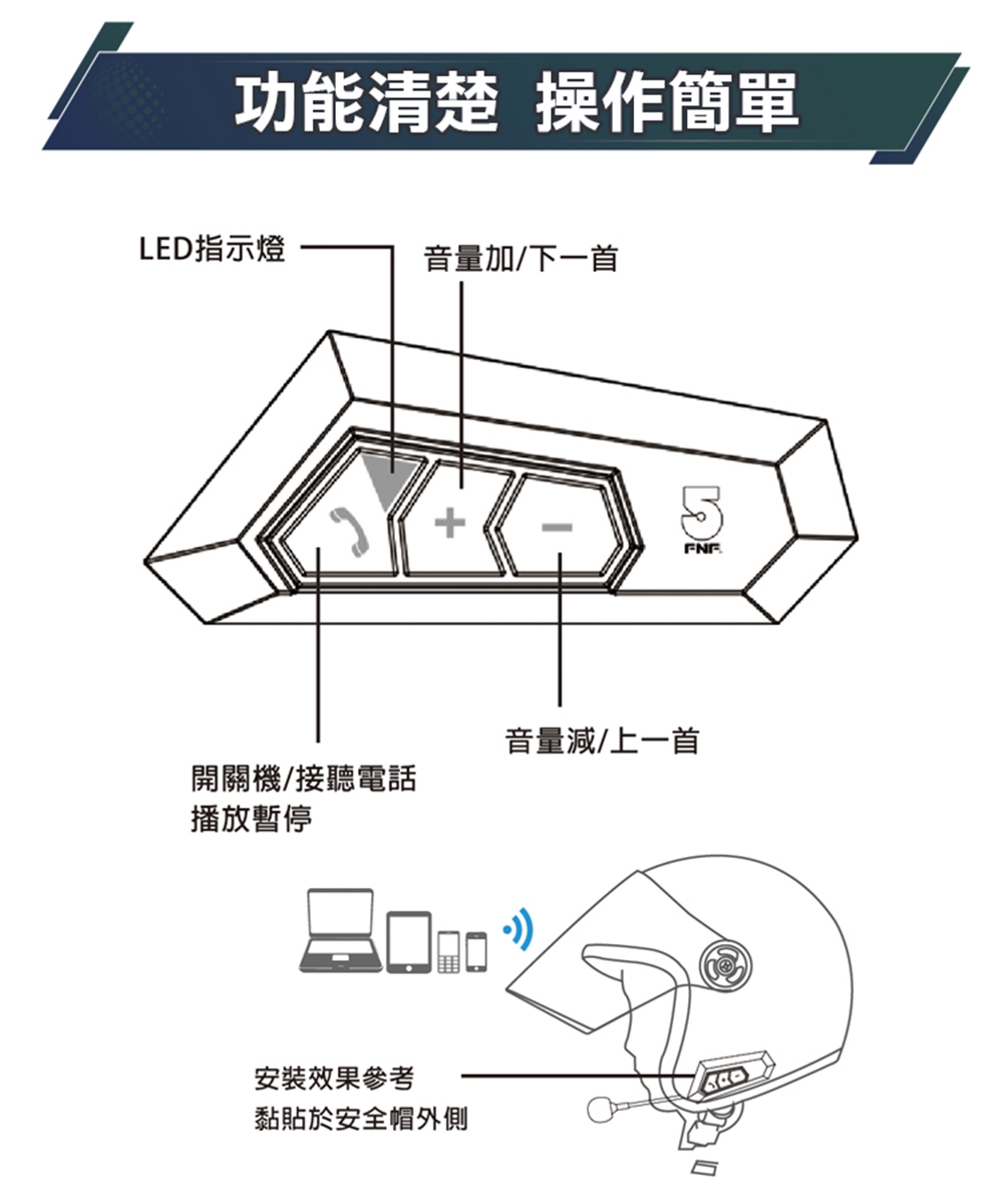 ifive if-MT150 - 詳情5