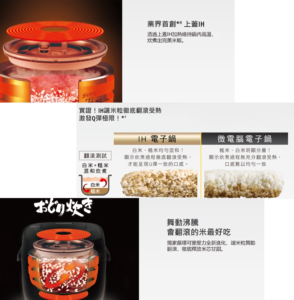 Panasonic國際牌 SR-PAA100 - 詳情2