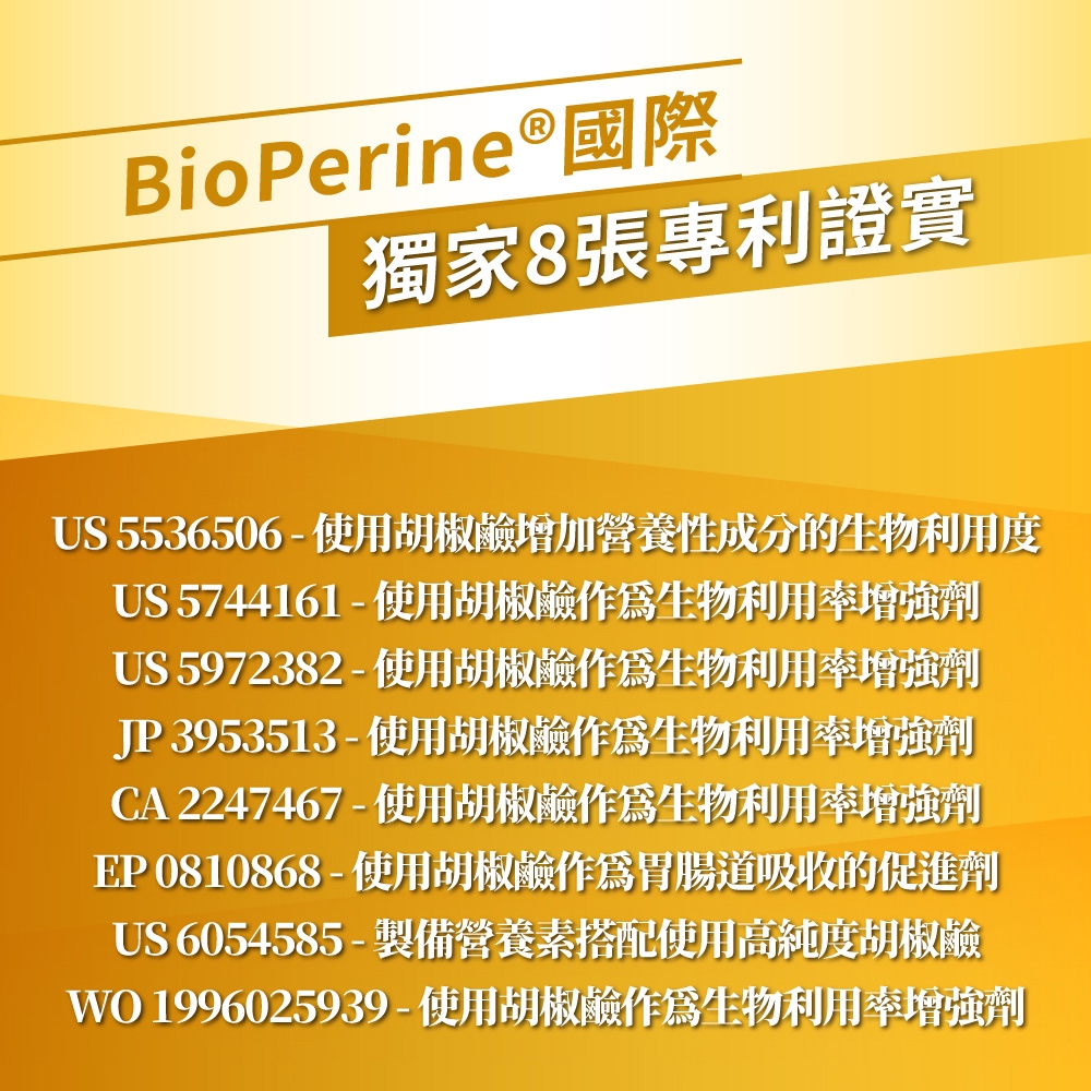 BioPerine ® 國際獨家8張專利證實US 5536506使用胡椒鹼增加營養性成分的利用度US 5744161 - 使用胡椒鹼生物利用率增強劑US 5972382-使用胡椒鹼生物利用率增強劑JP3953513-使用胡椒鹼生物利用率增強劑CA 2247467-使用胡椒鹼生物利用率增強劑EP 0810868-使用胡椒鹼胃腸道吸收的促進劑US 6054585-製備營養素搭配使用高純度胡椒鹼WO 1996025939-使用胡椒鹼作為生物利用率增強劑