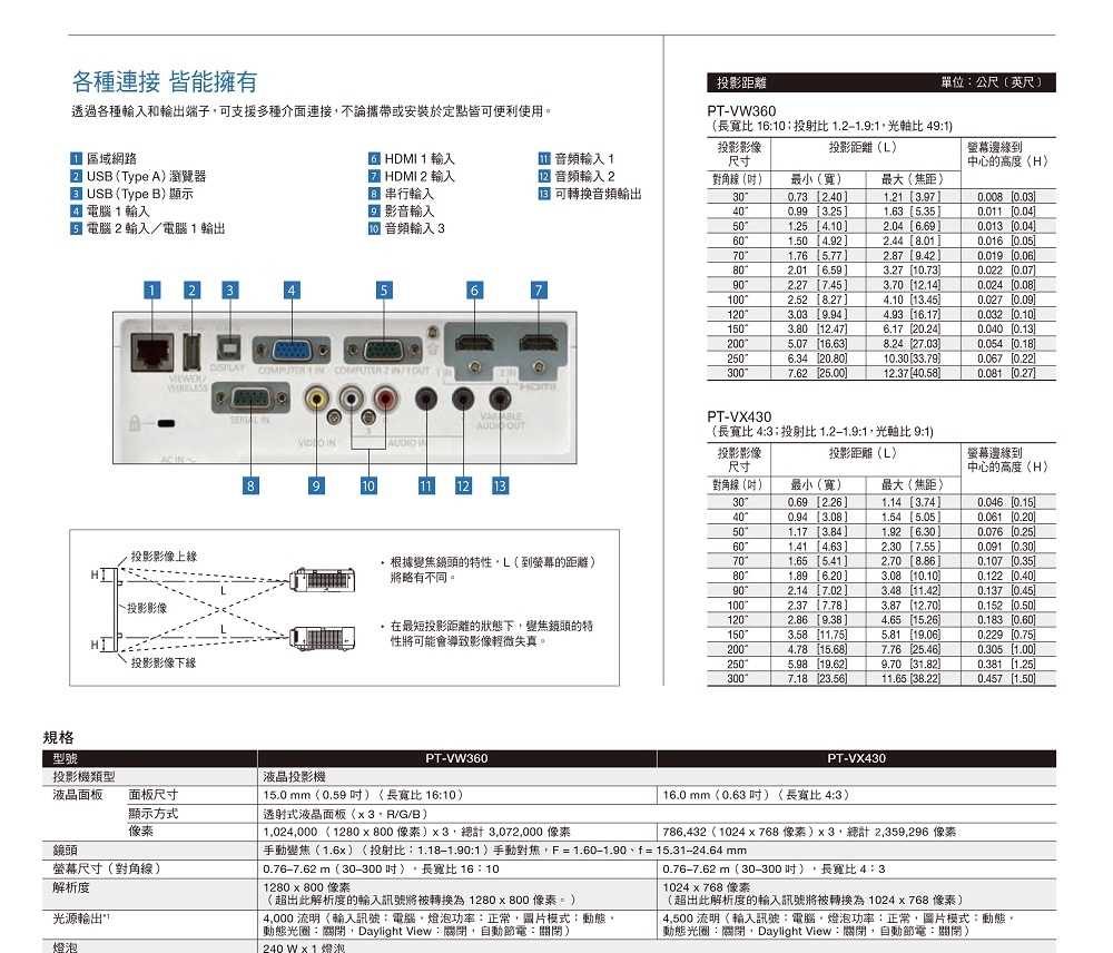 Panasonic國際牌 PT-VW360T - 詳情4