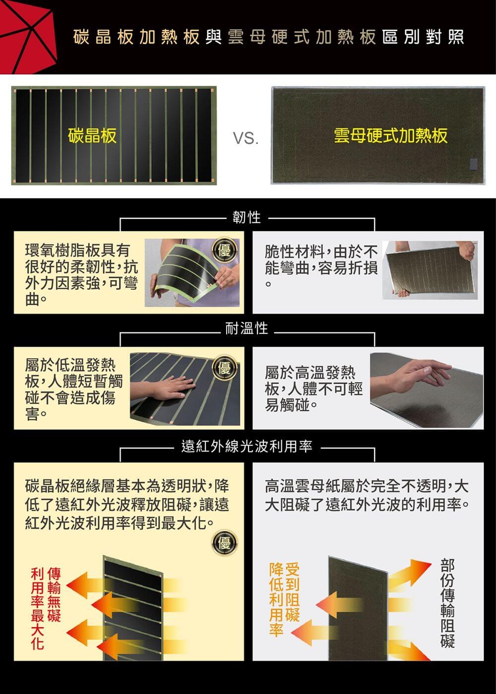 大京電販 BY010072A 桑拿屋 - 詳情9