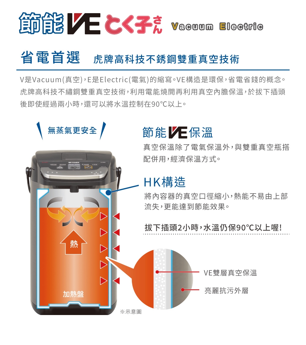 TIGER虎牌 PIE-A40R - 詳情4