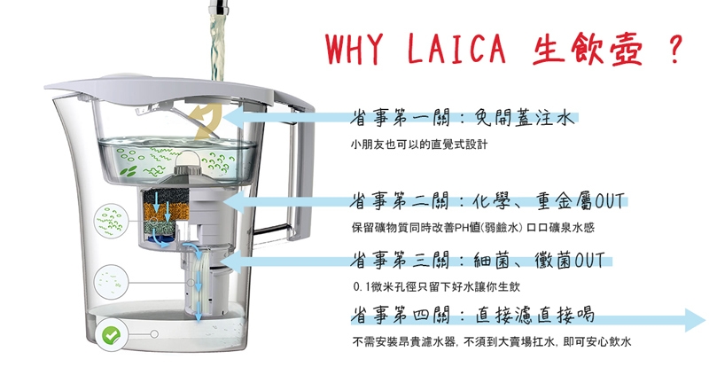 LAICA義大利萊卡 UFSAA03 - 詳情8