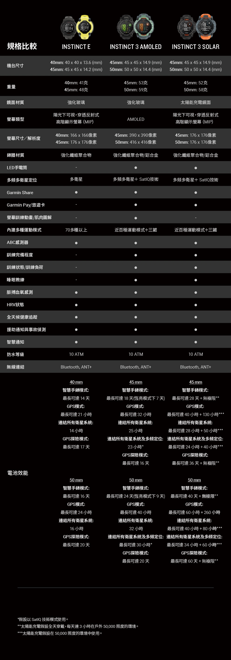 Garmin Instinct E - 詳情3