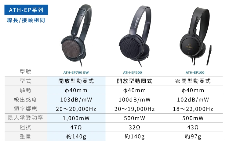 audio-technica鐵三角 ATH-EP700 - 詳情5