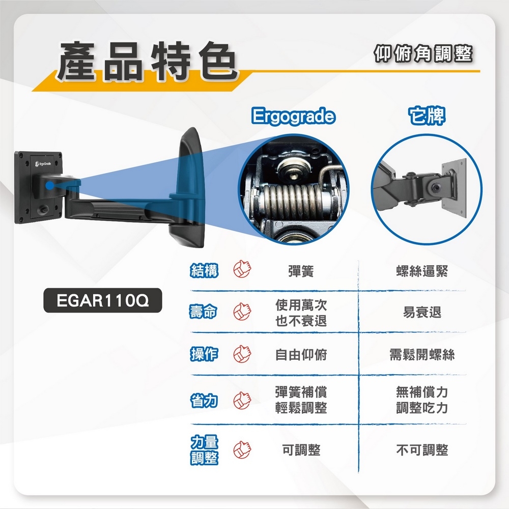 ErgoGrade EGAR110Q - 詳情11