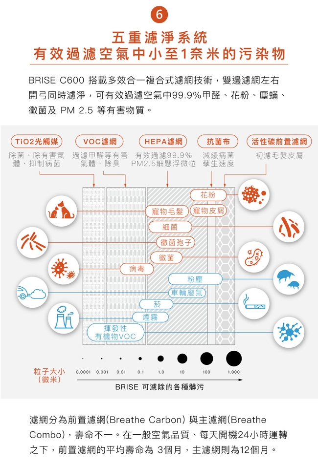 BRISE C600 - 詳情10