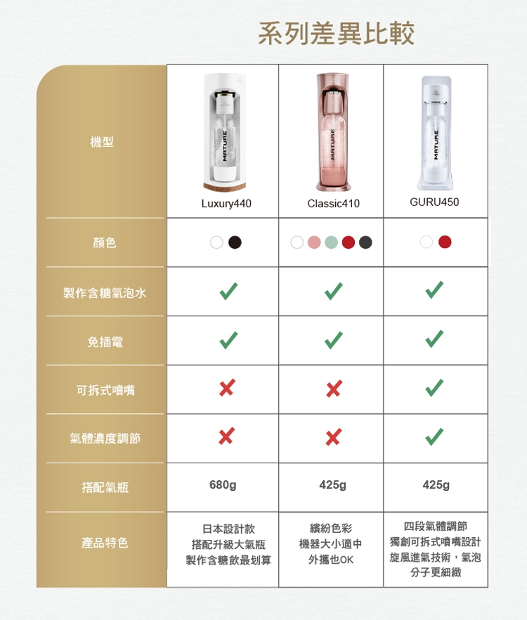 MATURE美萃 Luxury440 - 詳情5