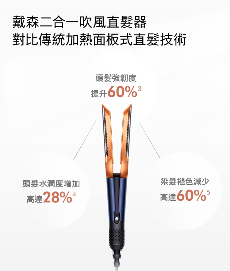 Dyson戴森 HT01 - 詳情11