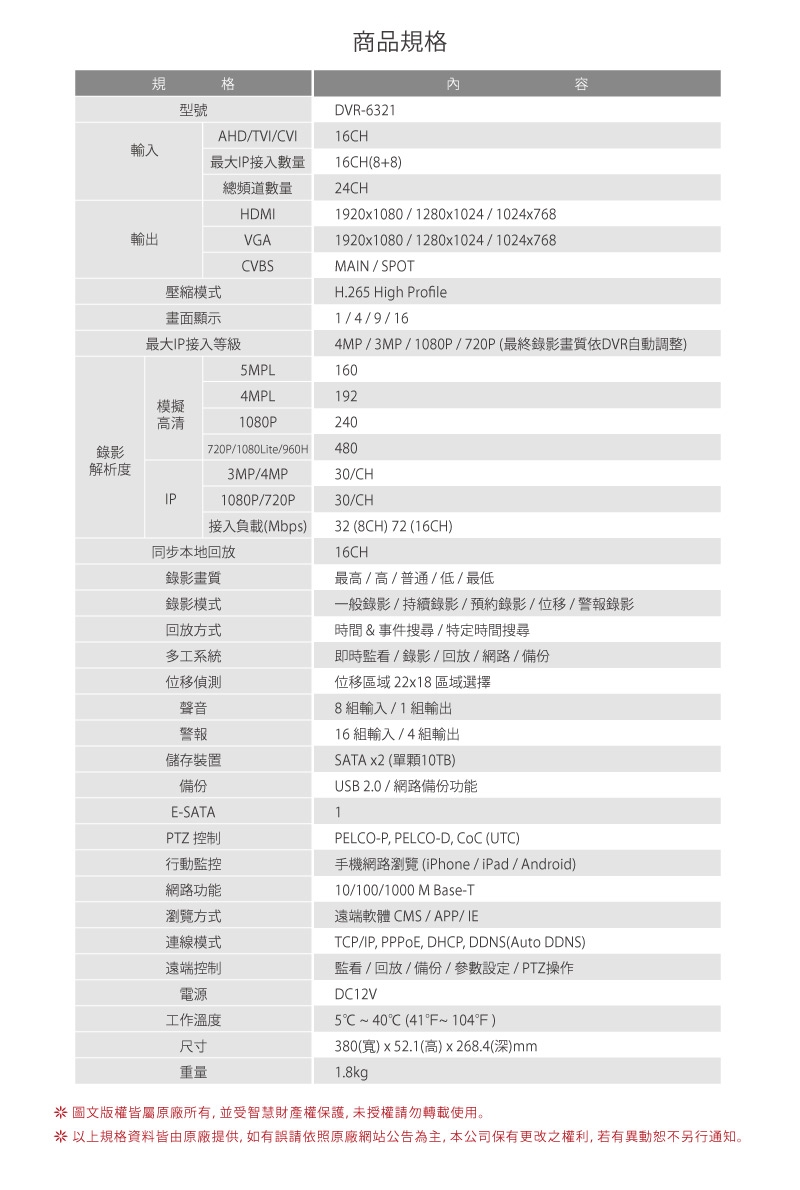 全視線 DVR-6321 - 詳情3